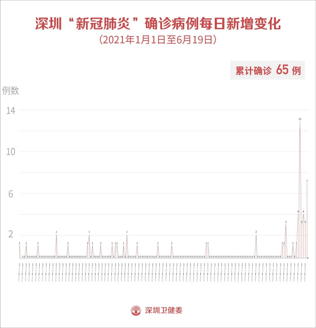 「广东新增2例本土确诊病例」〃广东新增2例本土确诊病例轨迹-第3张图片