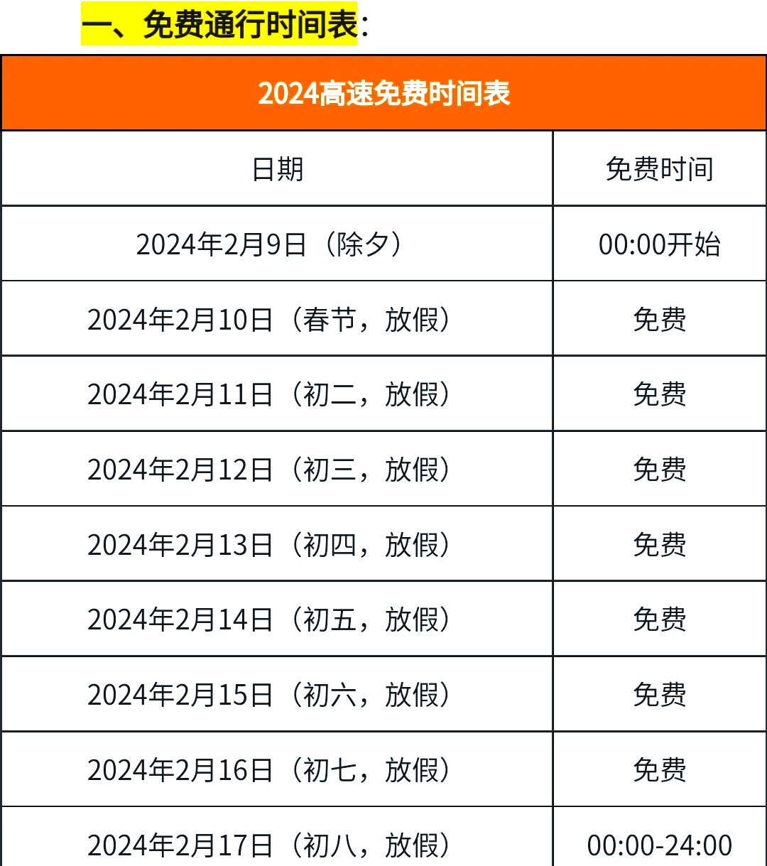 今年春节高速免费时间表查询,今年春节高速免费时间公布-第3张图片