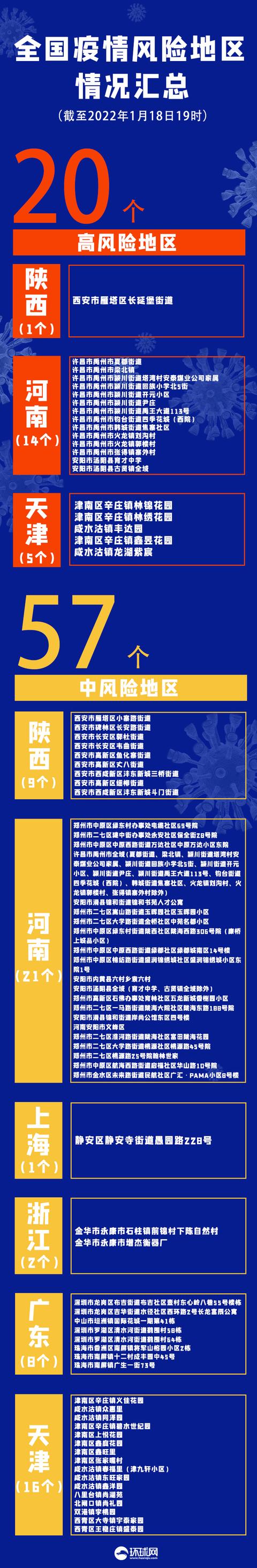深圳新增19例本土确诊-深圳新增本土2例-第3张图片