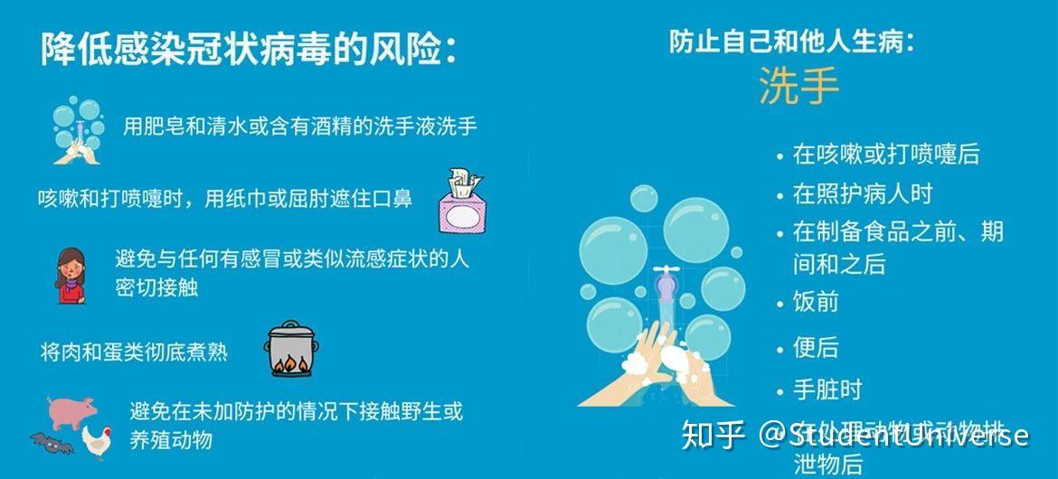 “美国新型冠状病毒最新消息	” 美国新型冠状最新情况？-第1张图片