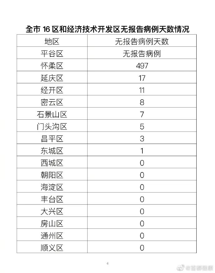 “31省增本土确诊42例” 31省份增确诊25例 其中本土5例？-第2张图片