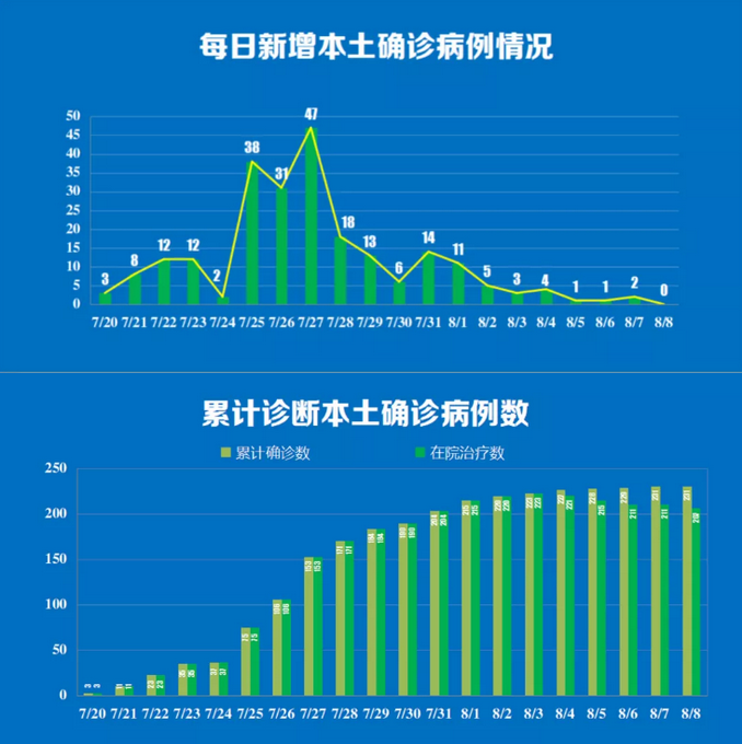 河南最新的疫情,河南最新的疫情消息-第1张图片