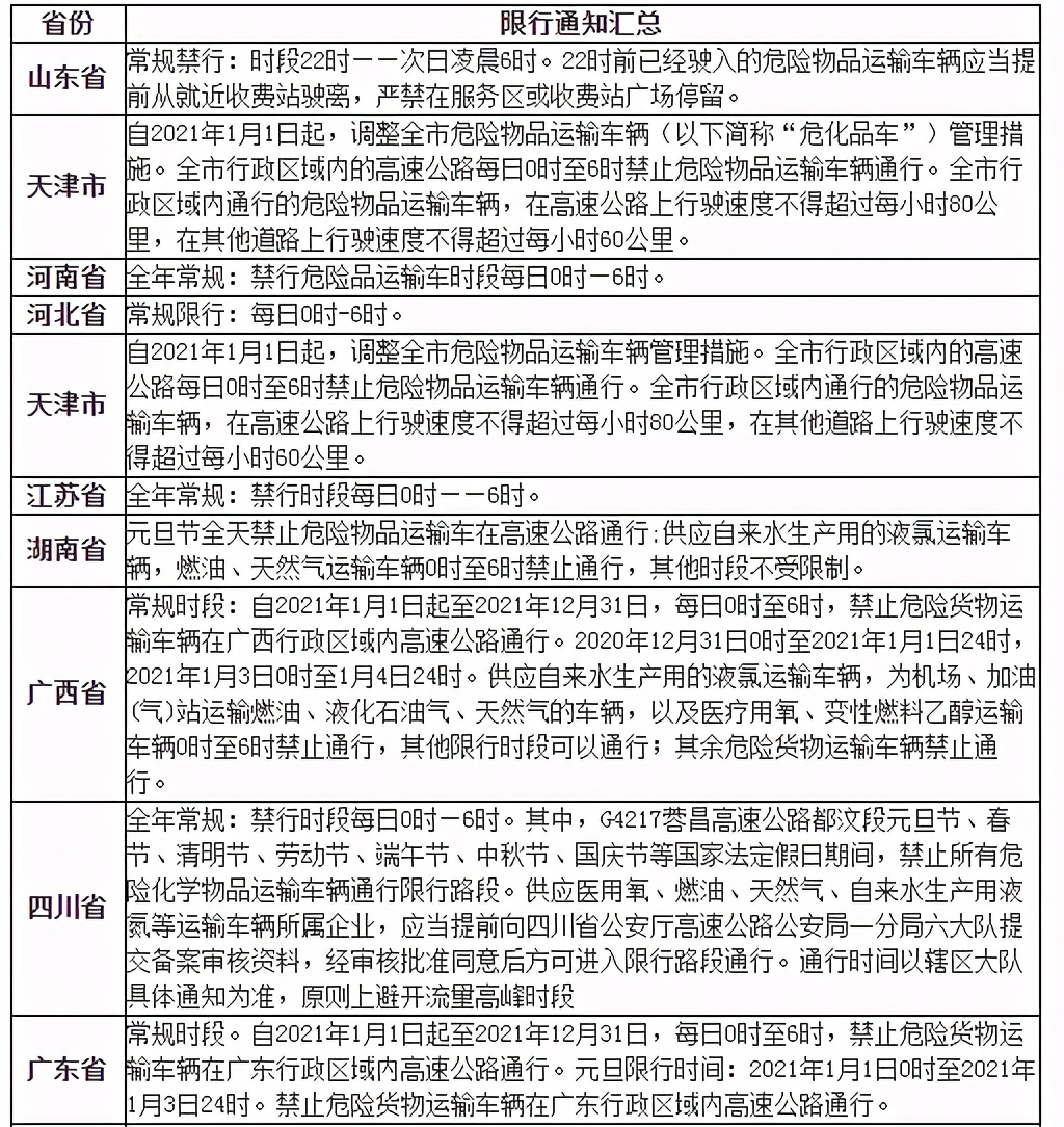 2021元旦限号吗,元旦是否限号-第1张图片