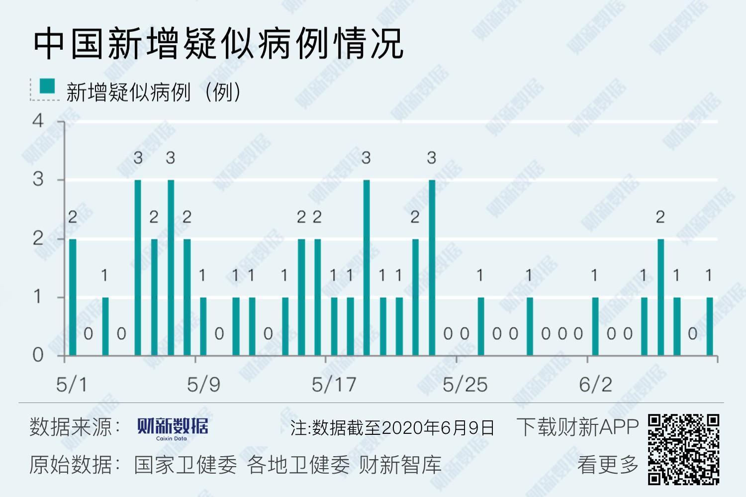 【内蒙古新增境外输入10例/内蒙古境外输入最新情况】-第3张图片