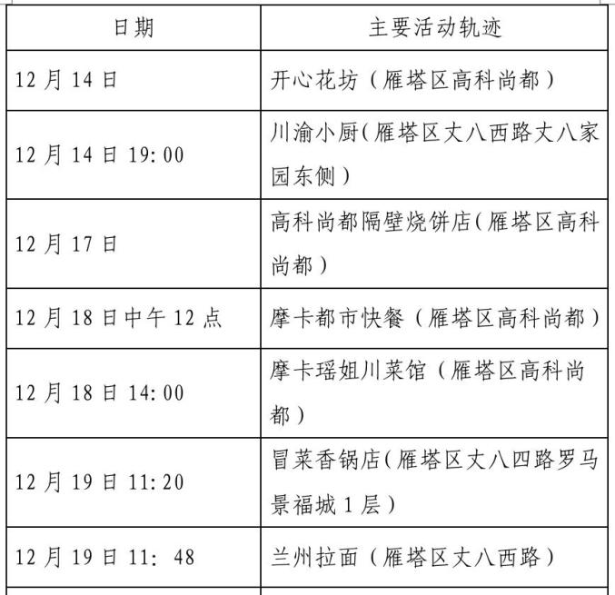 “榆林疫情最新消息” 榆林疫情最新消息活动轨迹？-第1张图片