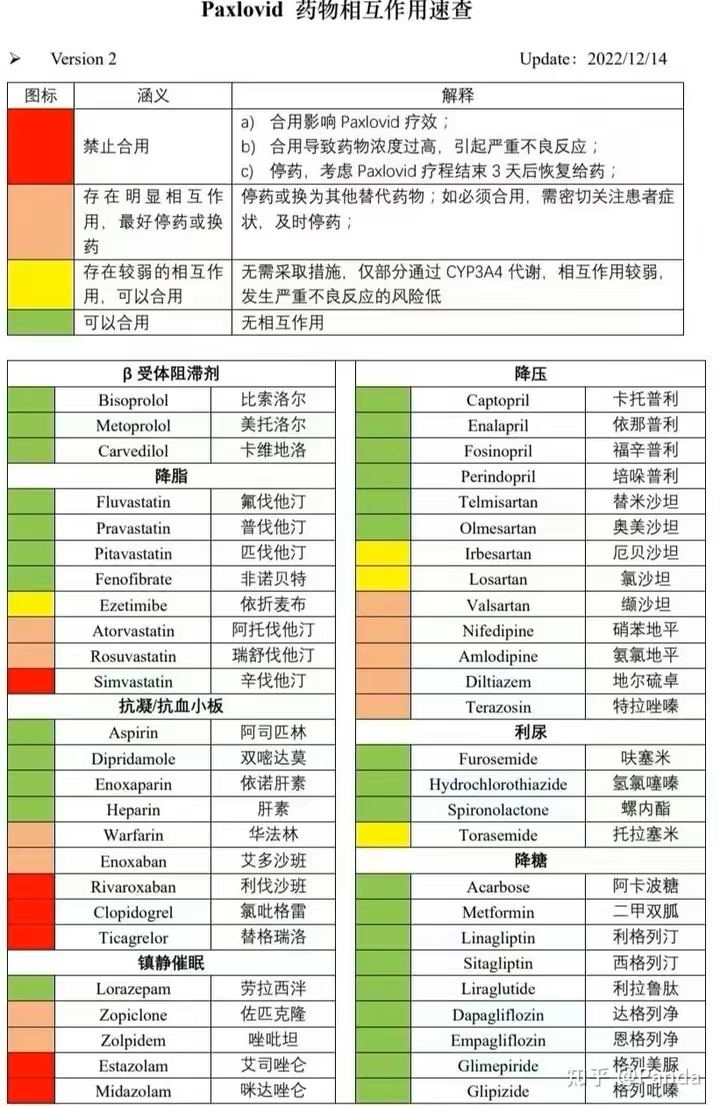 【全国疫情高峰感染高峰进度/全国疫情高峰感染高峰进度查询】-第1张图片