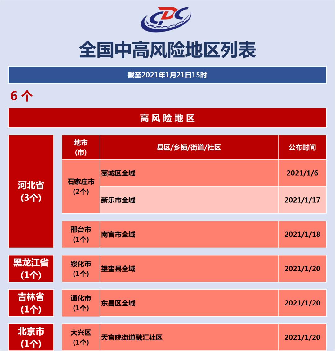 上海这9个区域划为疫情中风险区〃上海这9个区域划为疫情中风险区了吗-第2张图片