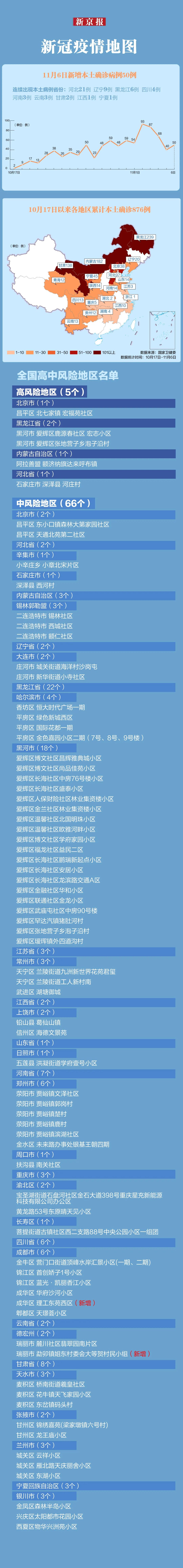 31省份新增确诊21例:本土1例-31省份新增本土确诊病例-第2张图片