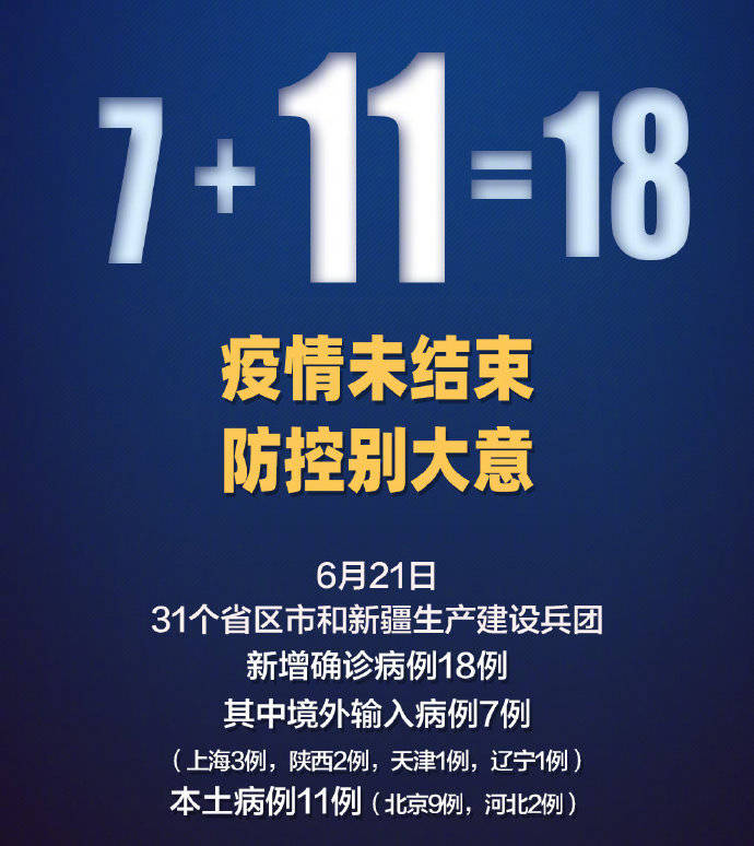 31省份新增确诊21例:本土1例-31省份新增本土确诊病例-第3张图片