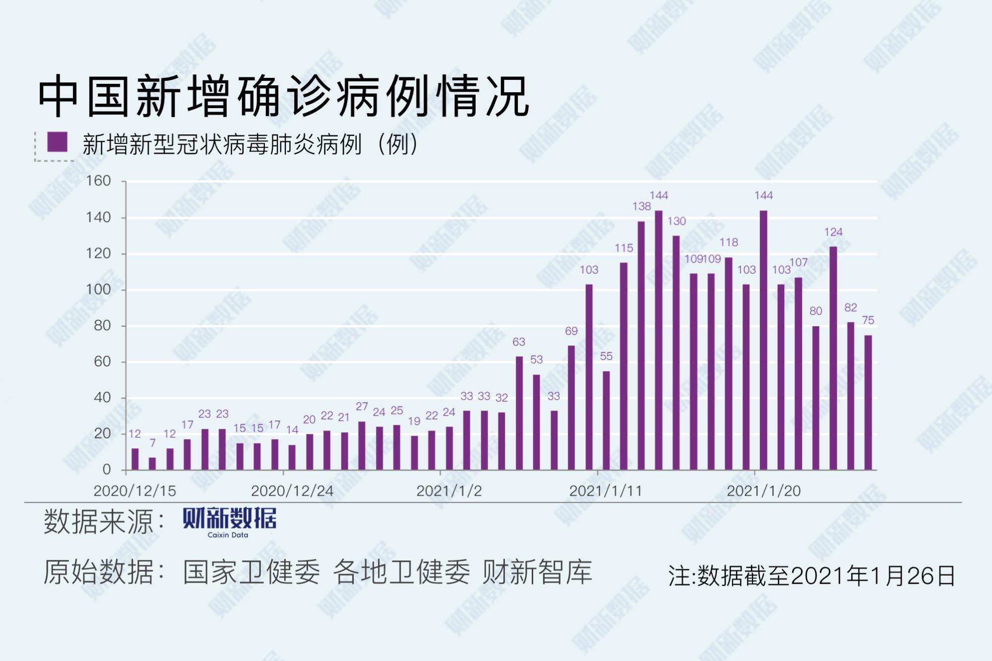 成都新增本土确诊病例144例-成都新增本土确诊病例144例是哪里的-第1张图片