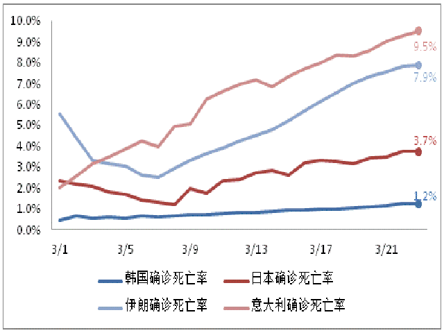 “美国疫情真实情况” 美国疫情最新消息真的假的？-第3张图片
