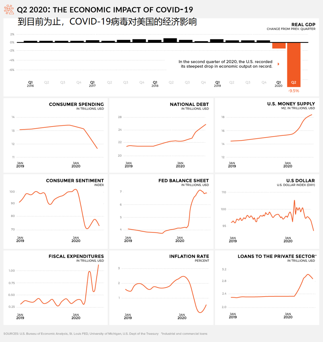 “美国疫情真实情况	” 美国疫情最新消息真的假的？-第2张图片