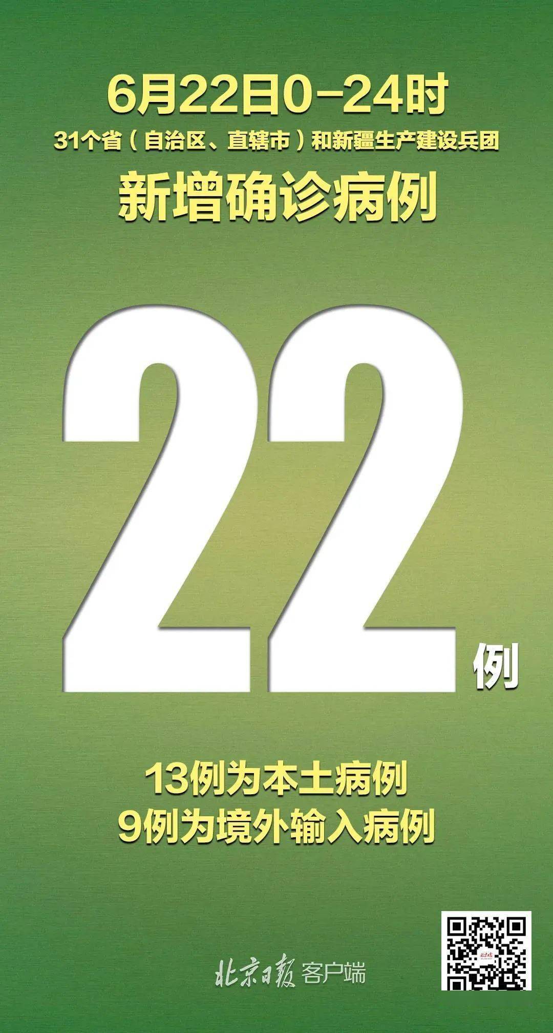 10月27日新疆新增22例确诊︰(10月27日新疆新增本土确诊22例)-第1张图片