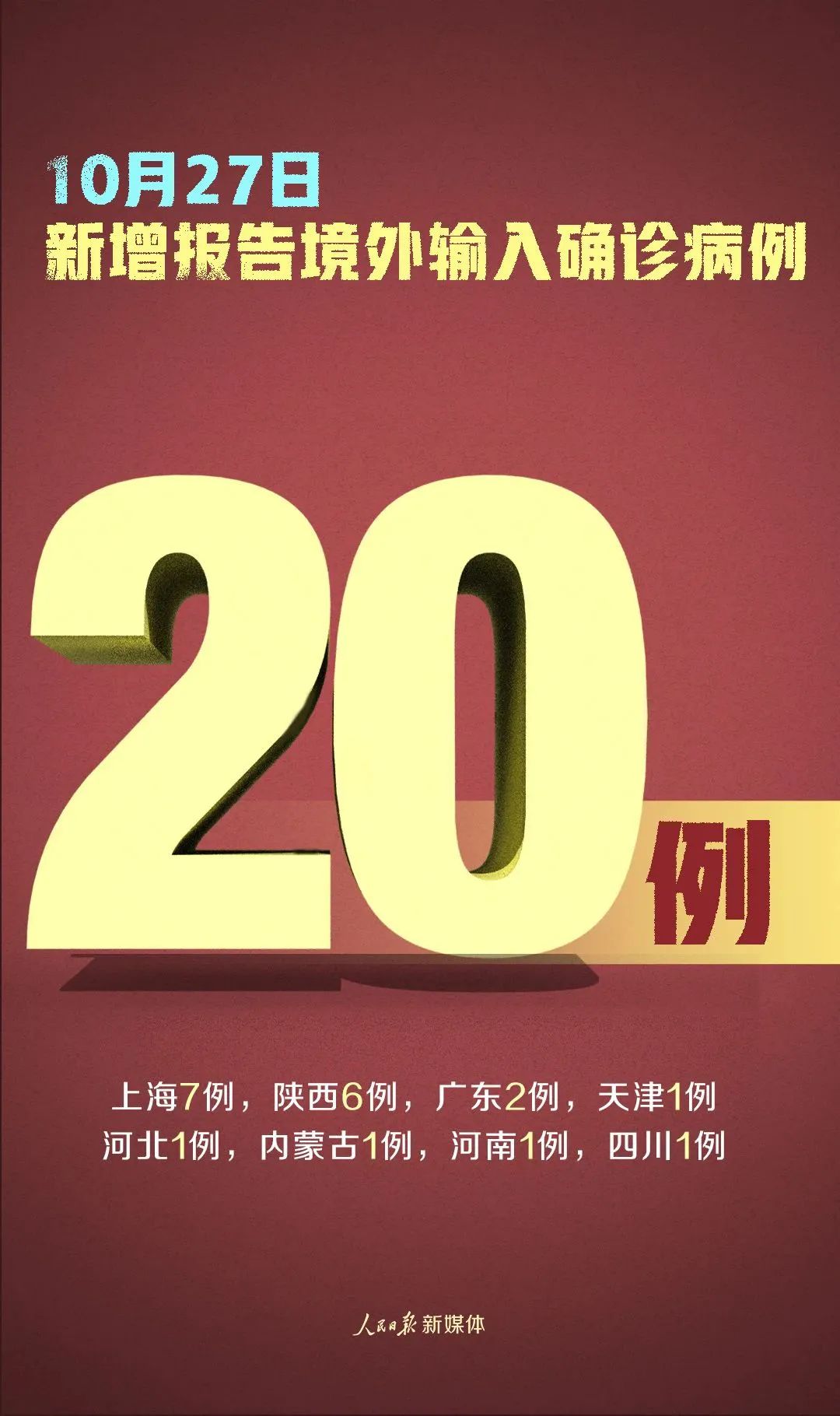 10月27日新疆新增22例确诊︰(10月27日新疆新增本土确诊22例)-第2张图片