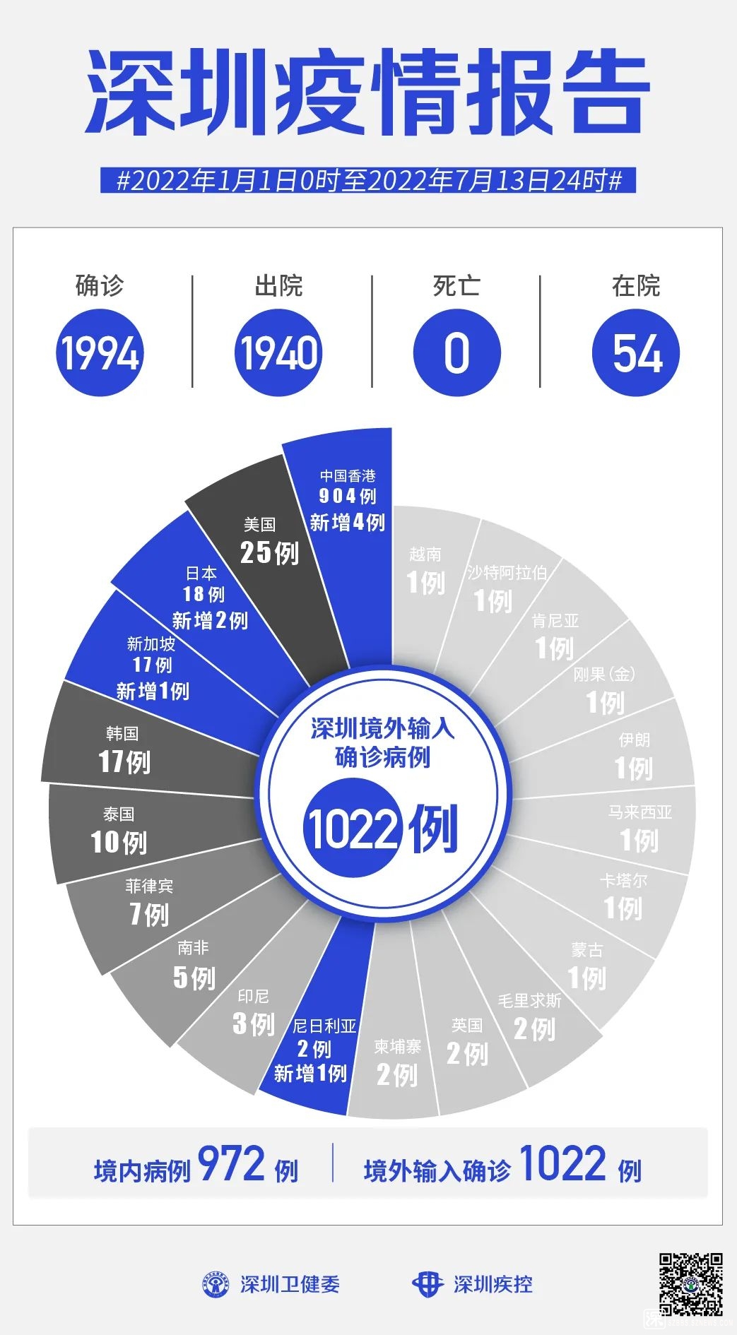 “吉林新增13例确诊	” 吉林新增13例确诊7例无症状？-第2张图片