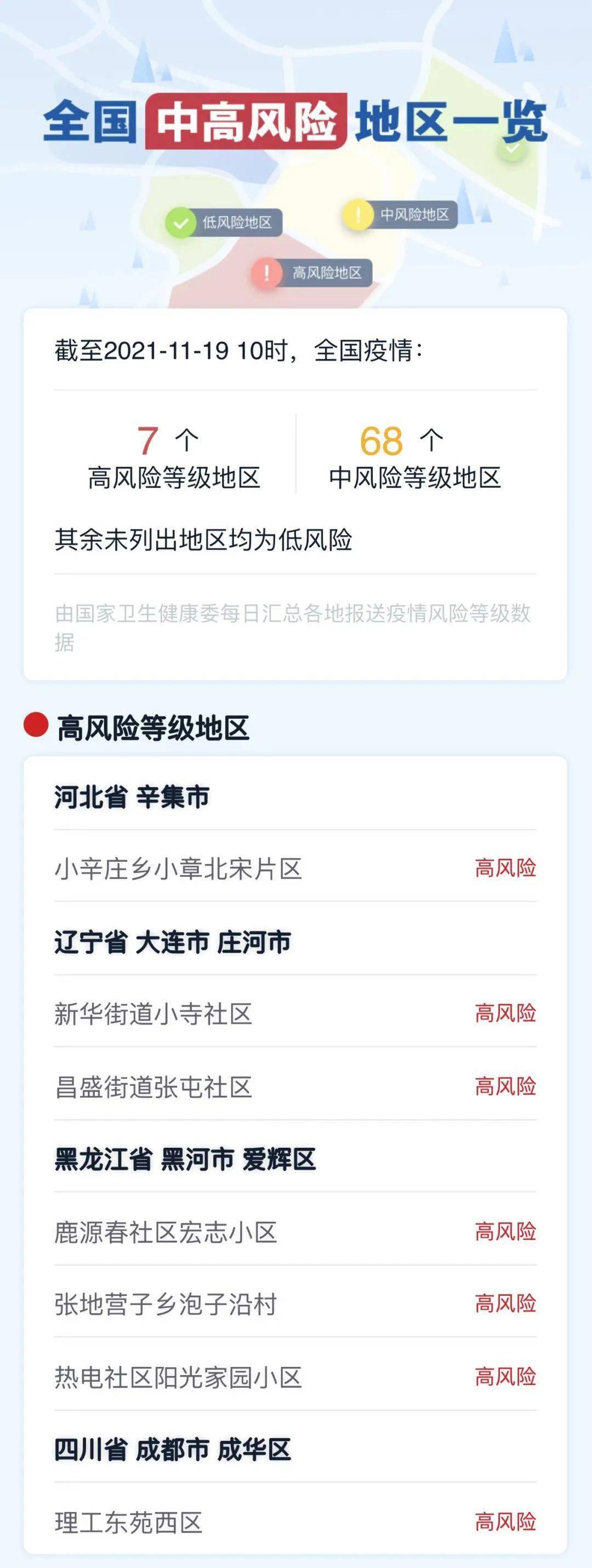 全国疫情最新进展〃全国疫情最新情况报告-第3张图片