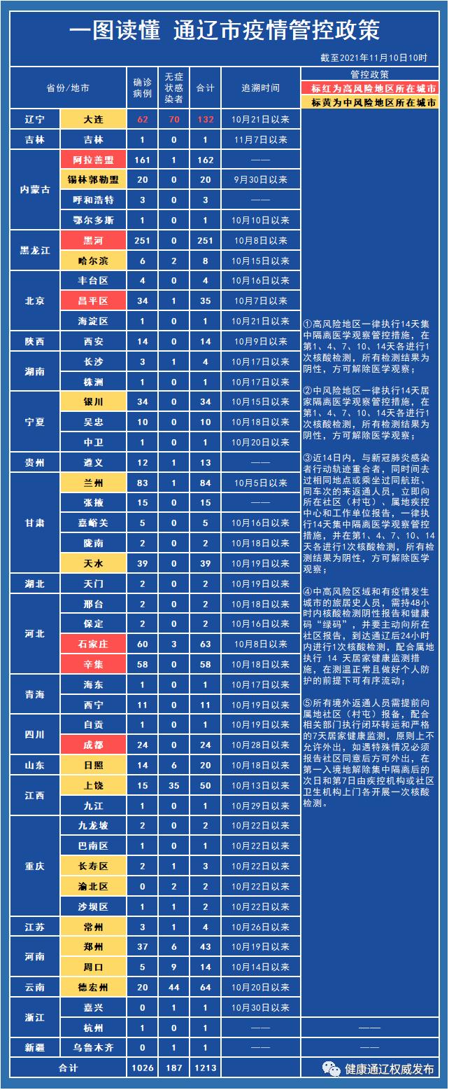 沈阳市疫情防控最新通告.沈阳市疫情防控情况-第3张图片