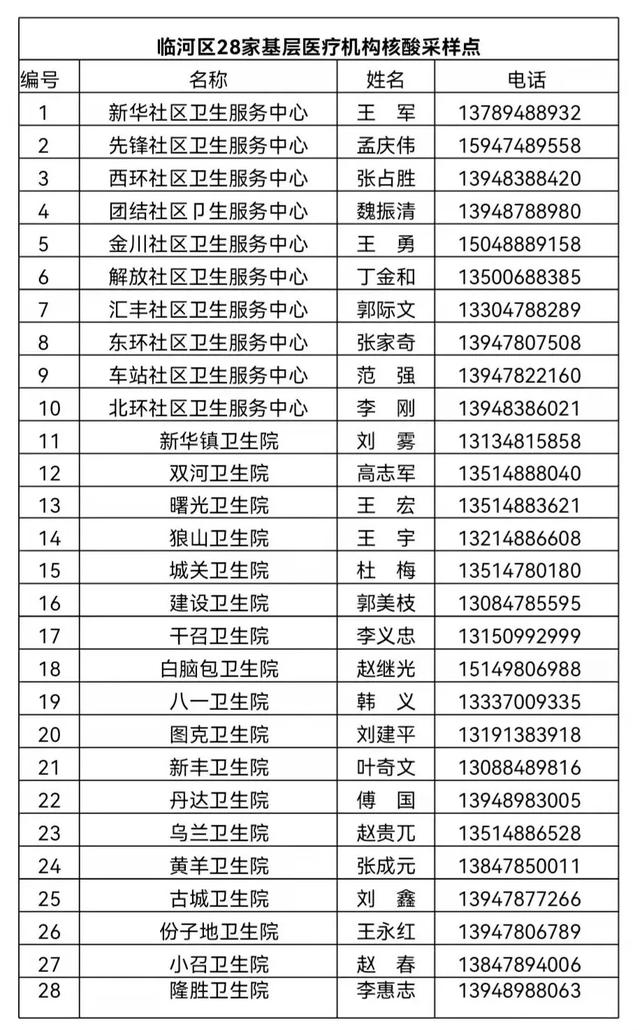 沈阳市疫情防控最新通告.沈阳市疫情防控情况-第1张图片