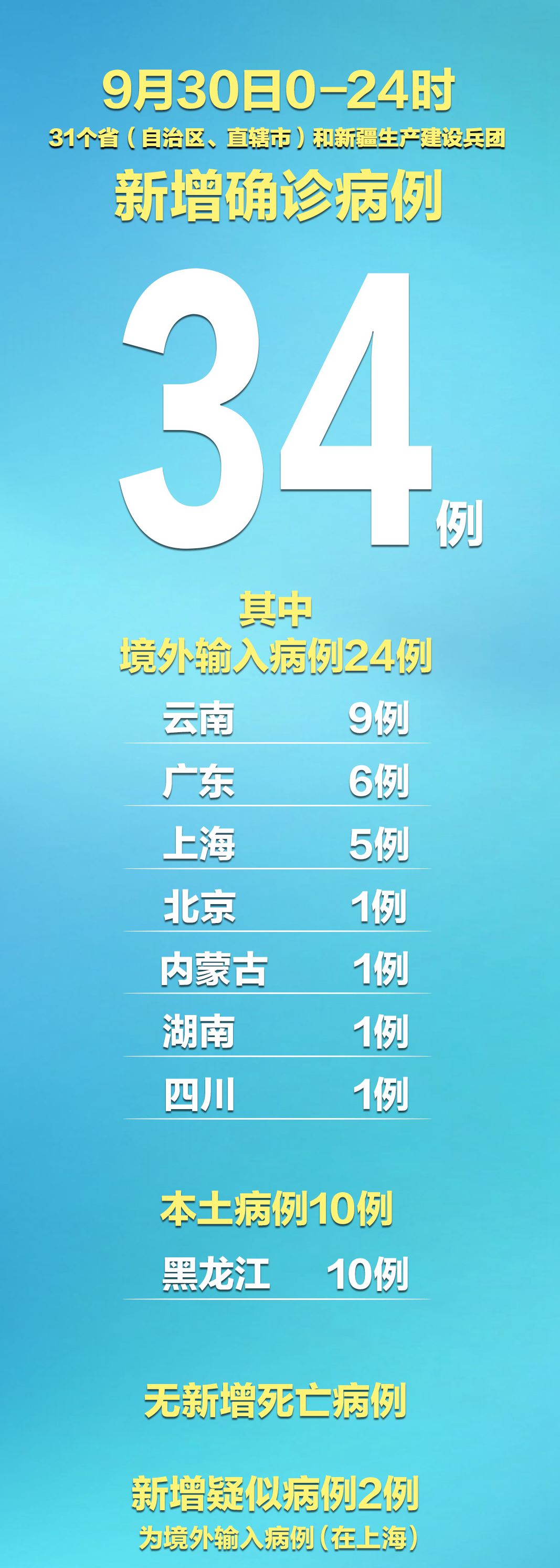 “31省份新增5例本土病例在安徽辽宁” 31省新增15例安徽2例本土？-第1张图片
