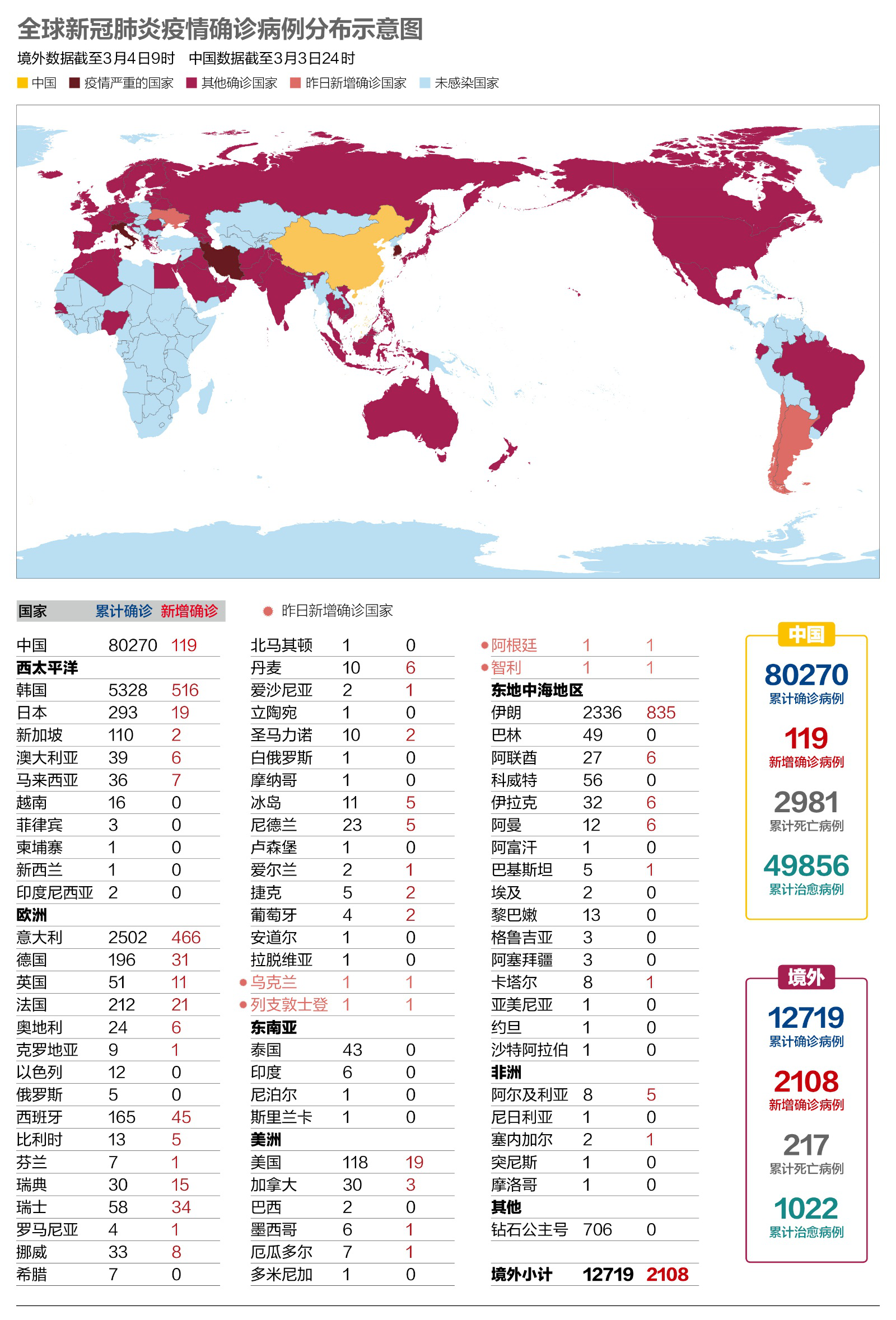 “疫情北京” 疫情北京死亡多少例？-第2张图片