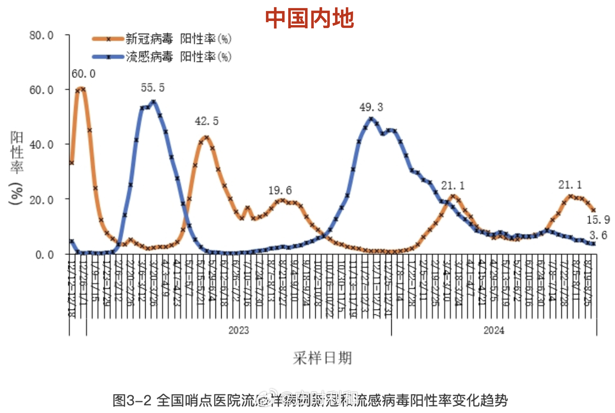 31省区市新增确诊病例11例.31省区市新增确诊病例15例-第2张图片