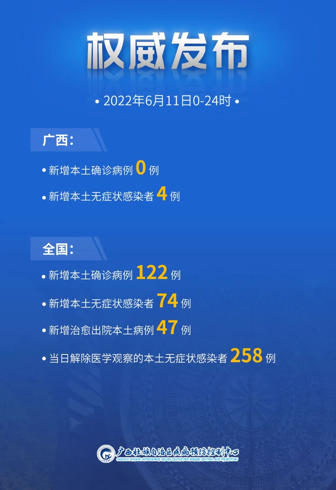 “江苏新增本土确诊11例	” 江苏新增本土确诊病例1例详情？-第1张图片