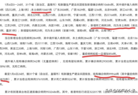 31省区市新增本土确诊43例-31省区市新增本土确诊37例-第3张图片