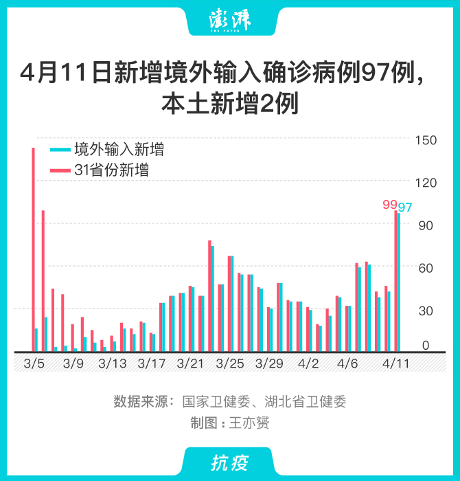 “无锡31例阳性详情	” 无锡确诊1例？-第2张图片