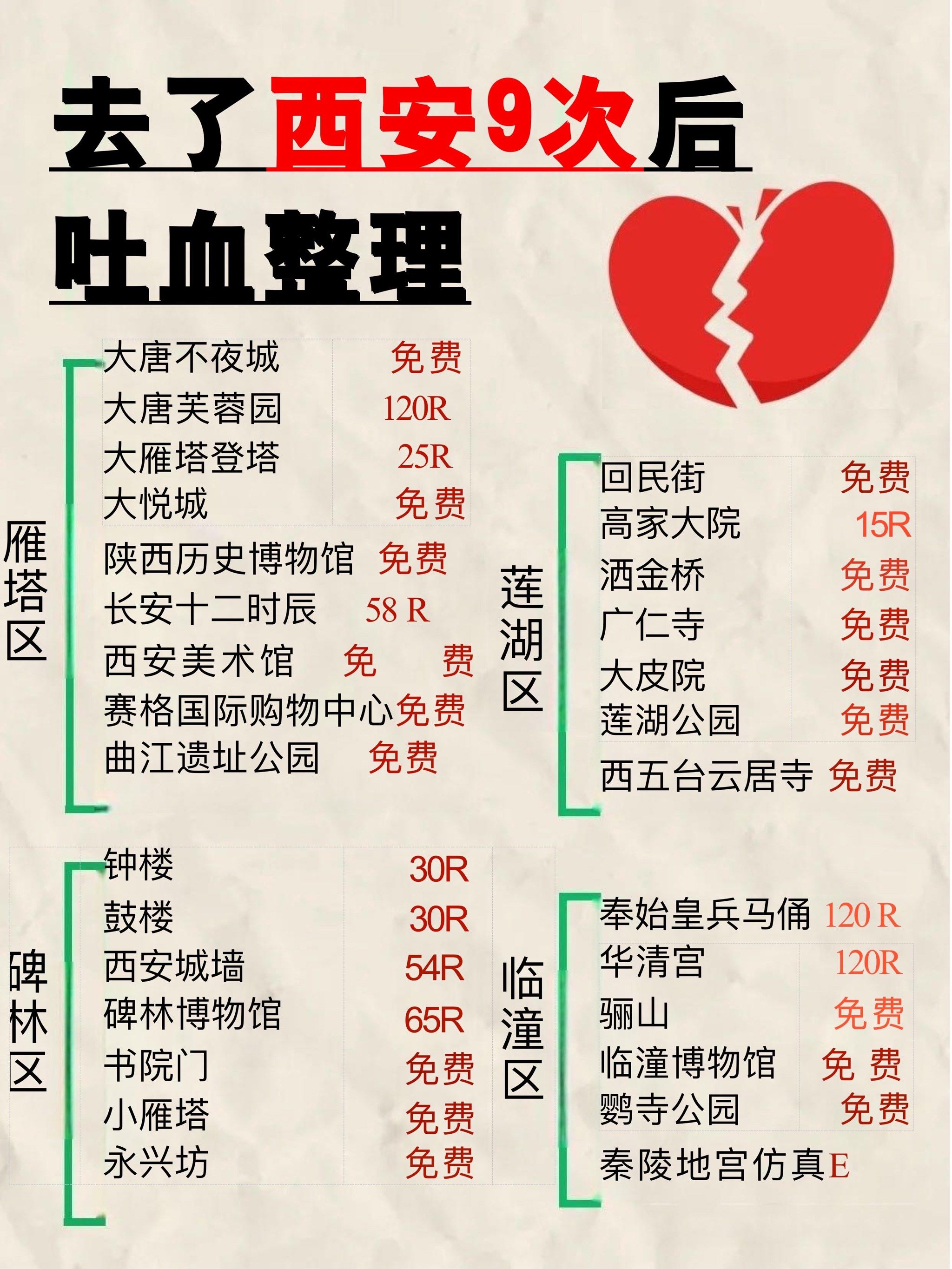 「陕西本次疫情局部聚集性风险较高」〃陕西疫情 本土-第2张图片