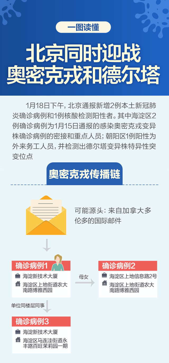 天津新增本土确诊病例5例〃天津新增确诊病例12例-第2张图片
