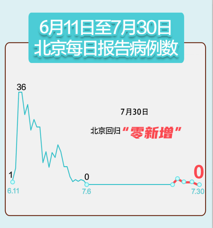 大连新增11个中风险地区-大连中风险地区升至16个-第1张图片