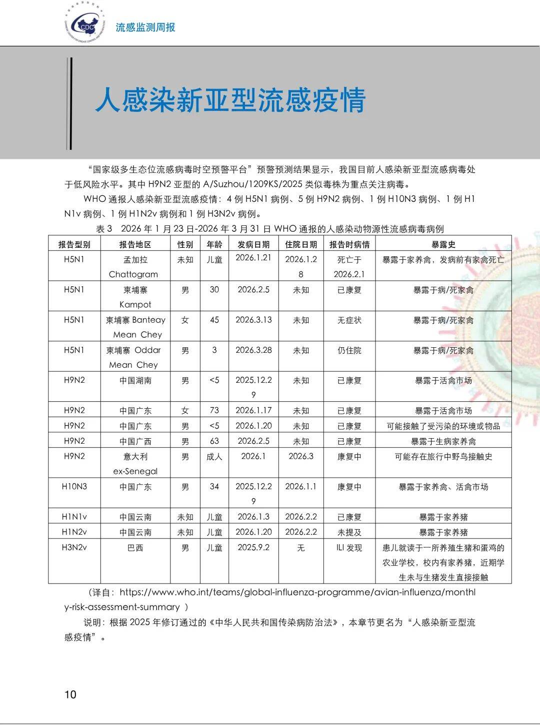 “本轮疫情已涉及7省份” 本轮疫情波及多省区市？-第1张图片