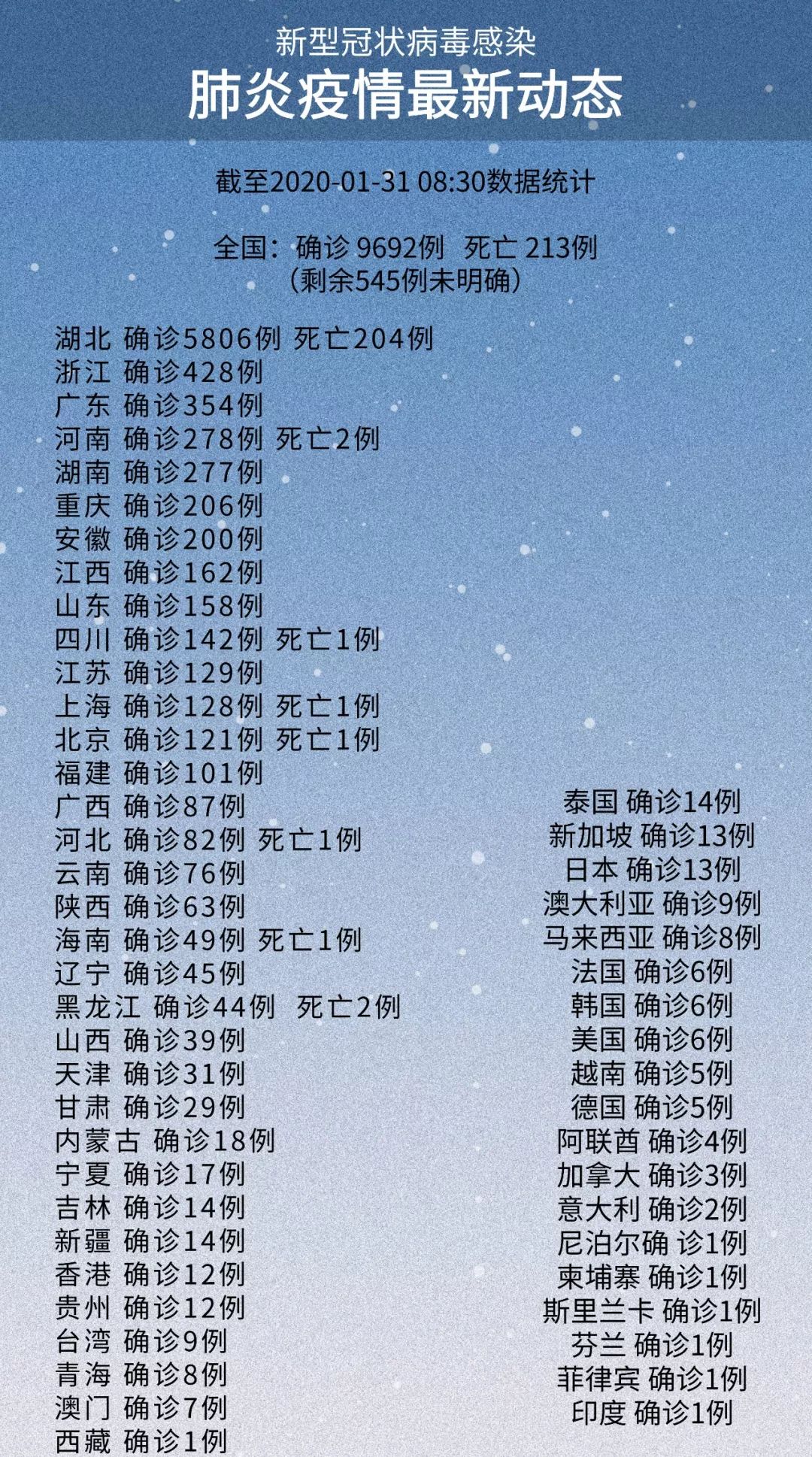31省区市新增本土确诊9例〃31省区市新增本土确诊21例-第2张图片