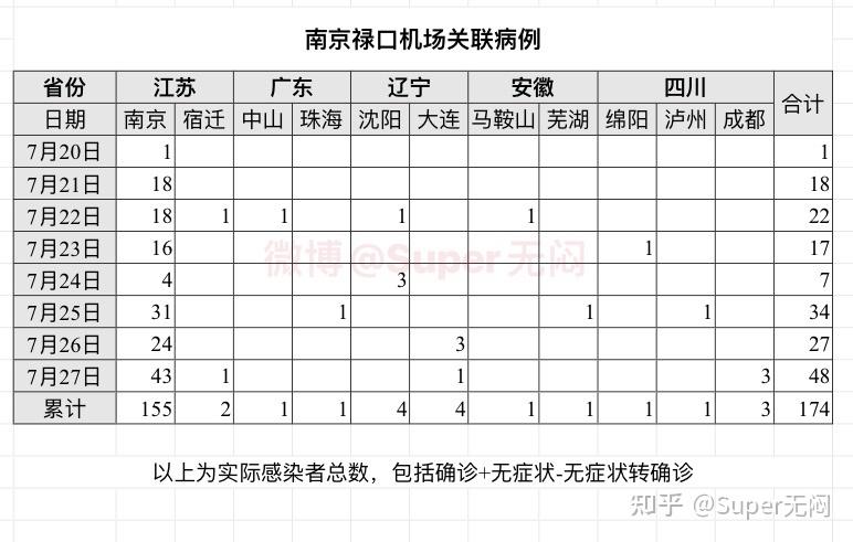 本轮疫情已涉及7省︰(本轮疫情已涉7省份)-第1张图片