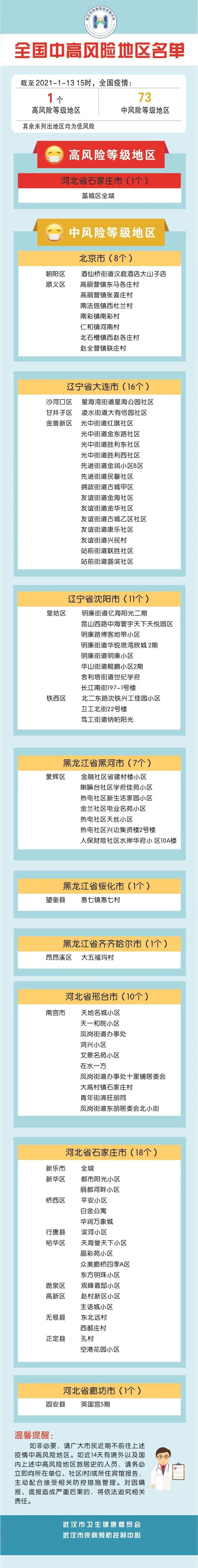 【成都中风险地区升至6个/成都中风险地区分布图】-第1张图片