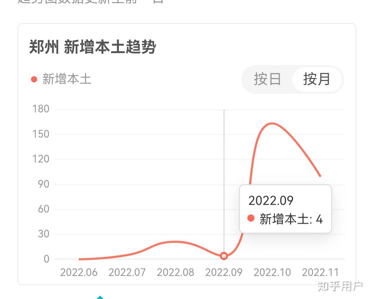 北京此轮疫情为何居高不下?,北京疫情最新情况为什么不更新-第1张图片