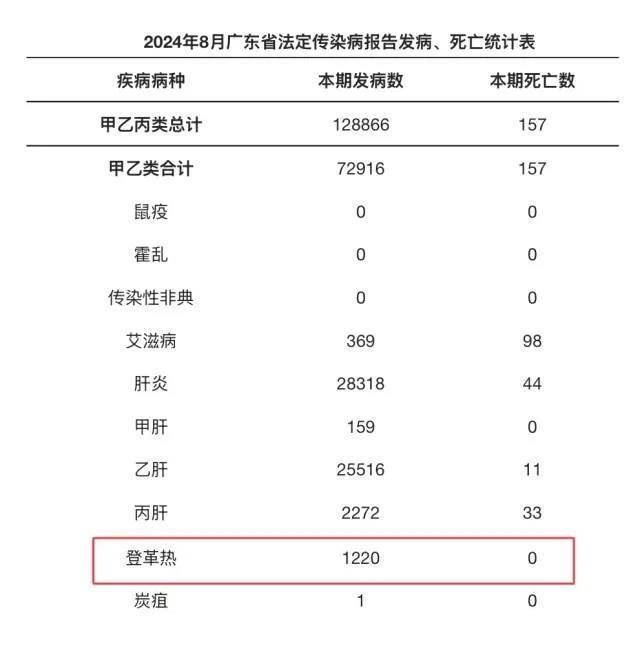 “广东新增本土确诊病例32例	” 广东新增本土确 诊5例？-第1张图片