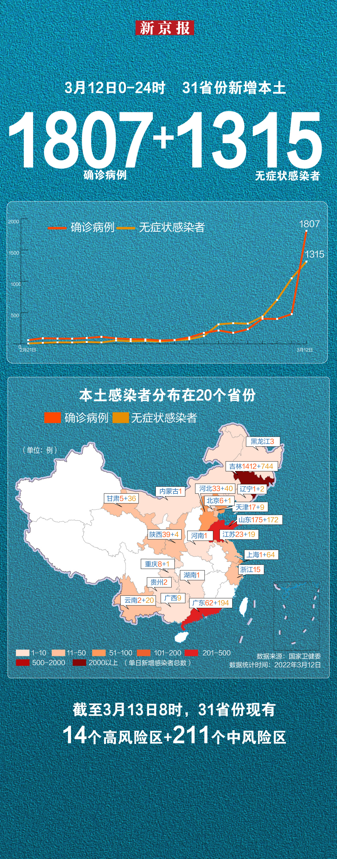 31省新增12本土确诊.31省新增本土确诊病例最新消息-第1张图片