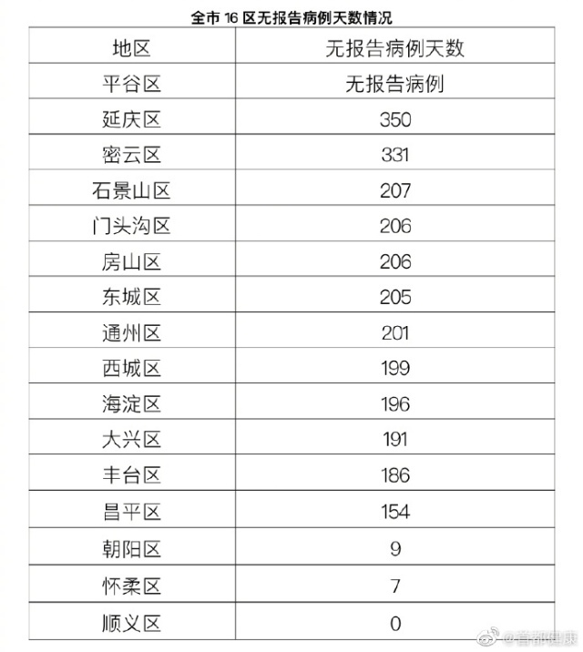“31省区昨日新增确诊病例44例	” 31省昨日新增2例本土确诊？-第1张图片
