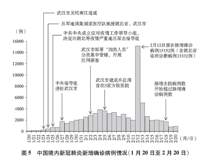 全国新冠疫情最新数据.全国新冠疫情最新报道-第3张图片