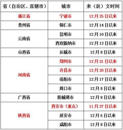 郑州一地调为高风险,郑州被确定为疫情高风险城市-第3张图片