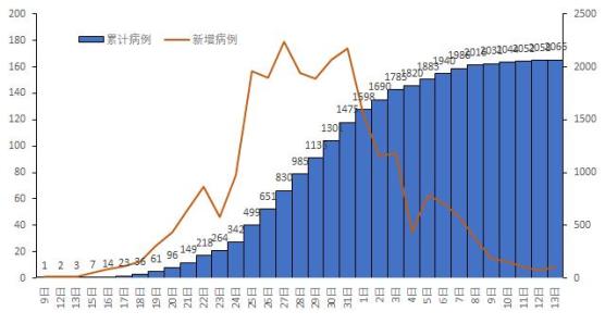 南京现有1个高风险20个中风险地区〃南京现在高风险-第2张图片