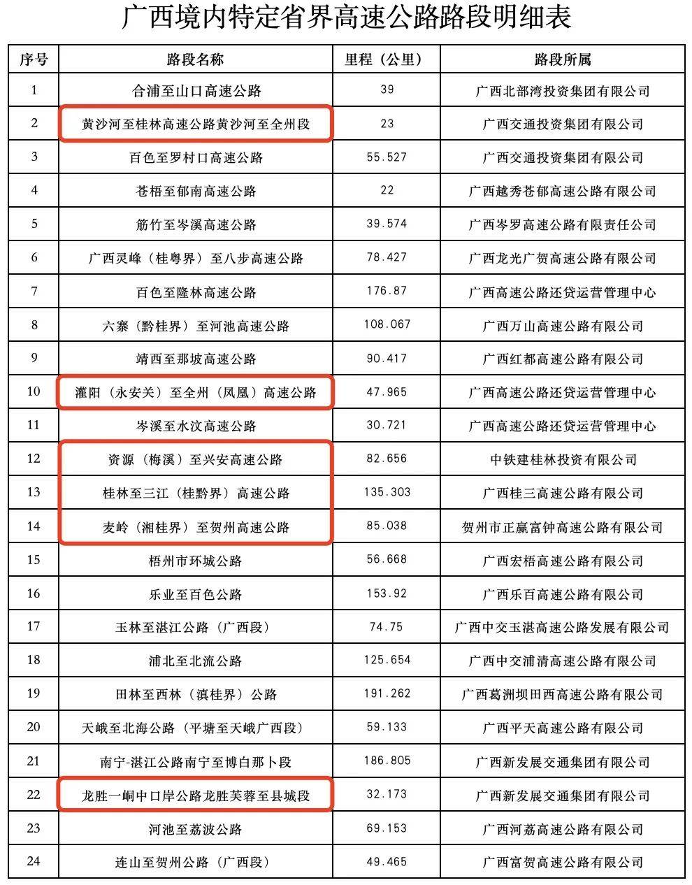 「2022年五一高速免费时间」〃2021年五一高速免费到几号-第2张图片
