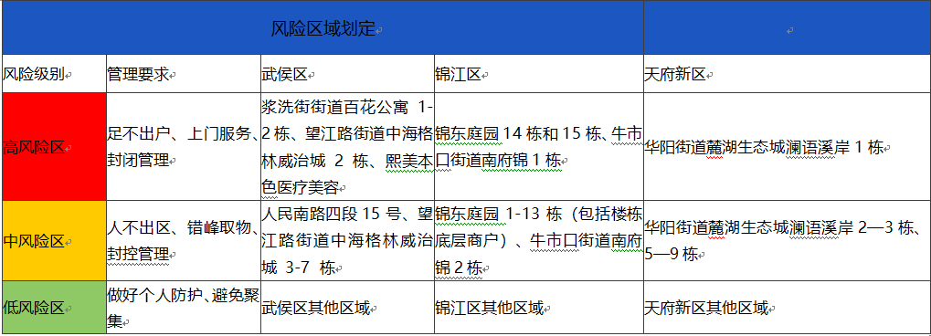 石家庄疫情最新数据消息今天新增-石家庄疫情最新消息今天新增活动轨迹-第3张图片