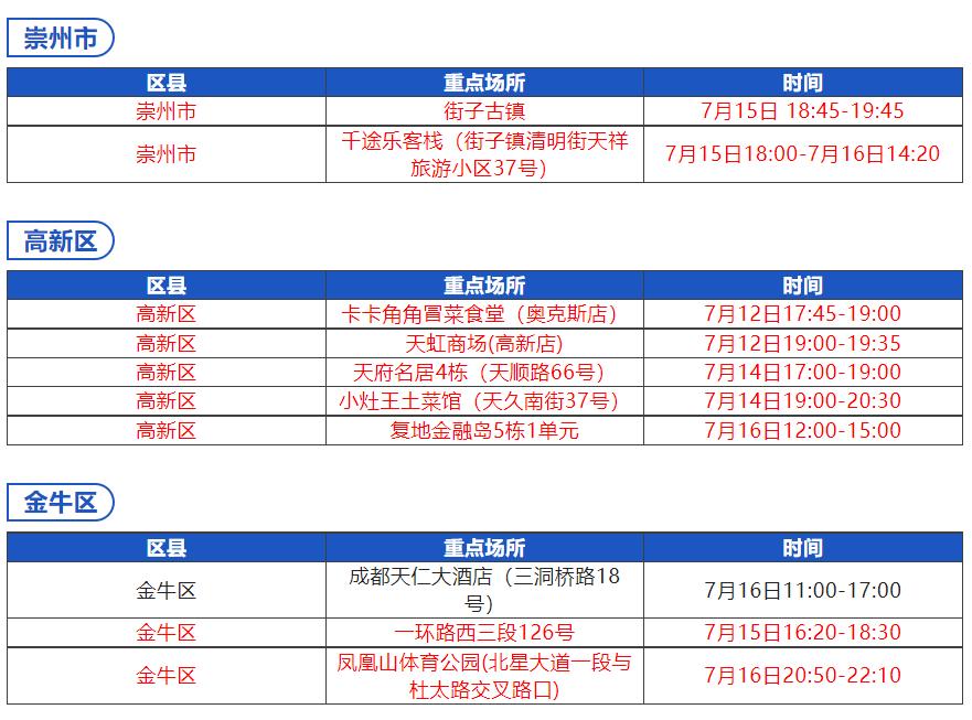 石家庄疫情最新数据消息今天新增-石家庄疫情最新消息今天新增活动轨迹-第2张图片
