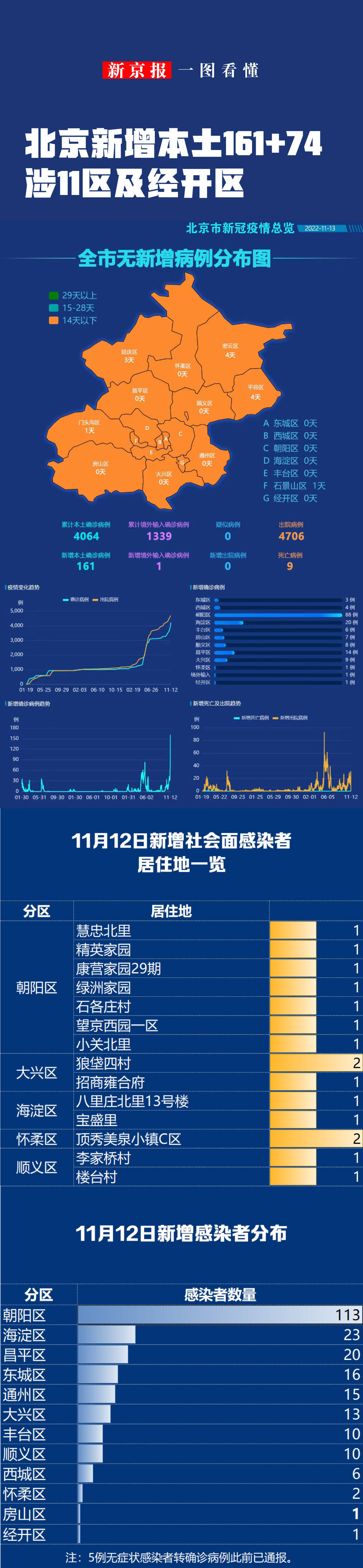 北京新增1例本土无症状,北京新增1例本土无症状感染者-第2张图片