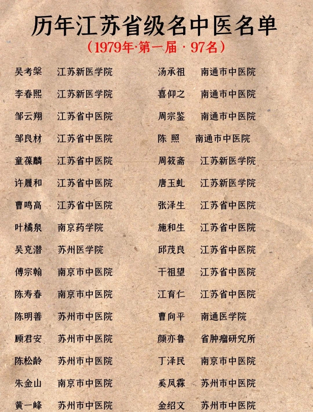 江苏新增5例本土确诊〃江苏新增50例本土病例-第2张图片