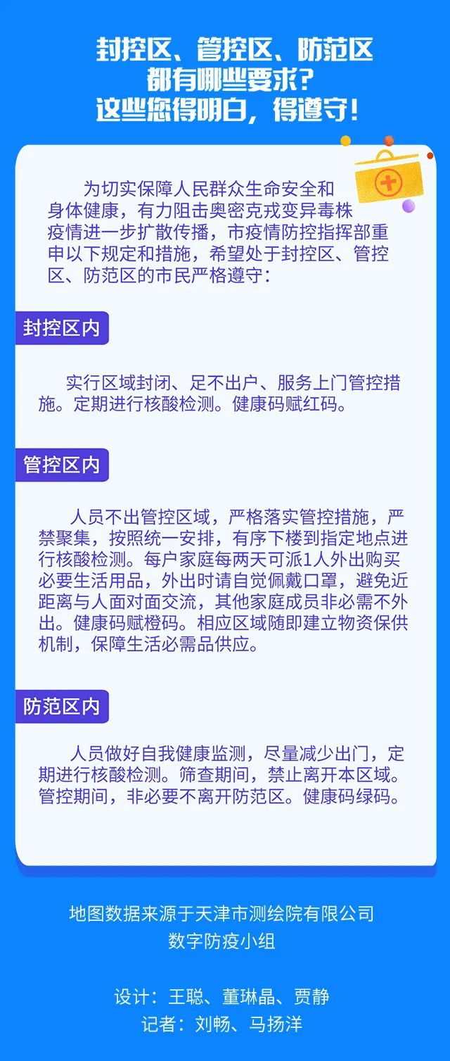 “天津最新情况疫情” 天津最新疫情公布？-第2张图片