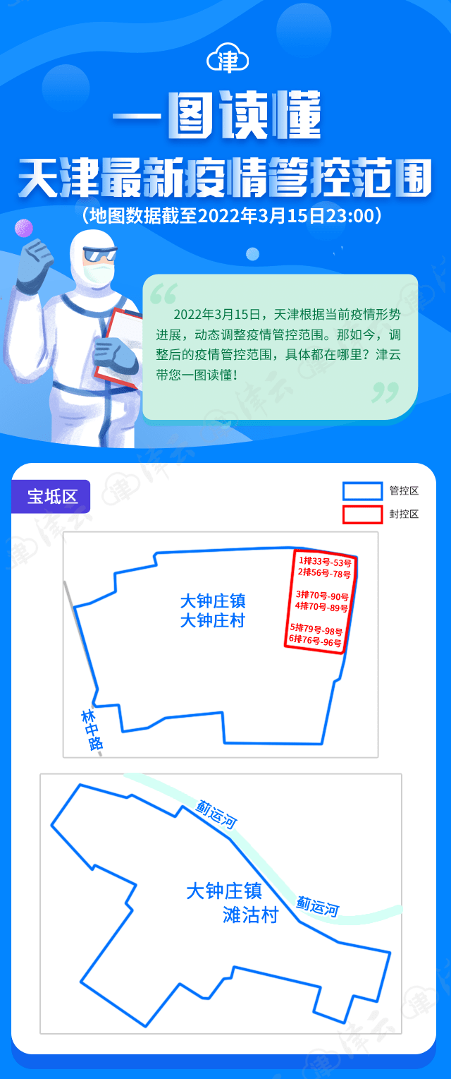 “天津最新情况疫情	” 天津最新疫情公布？-第3张图片