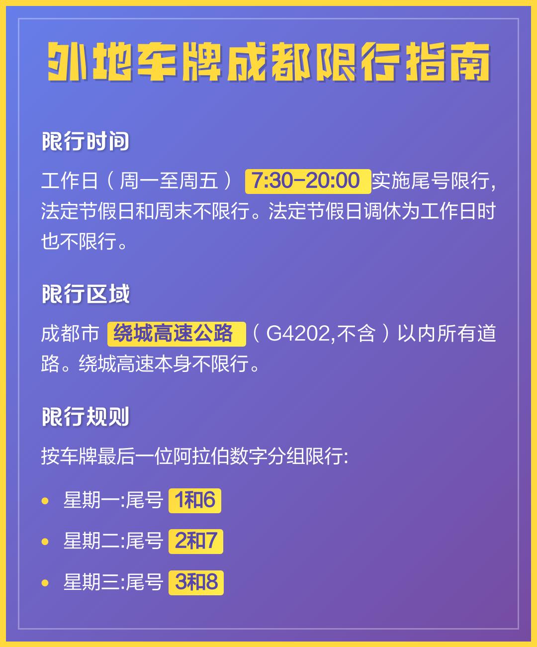 成都限号规定最新消息2020年7月︰(成都限号新规定时间)-第1张图片